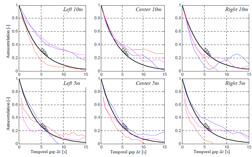 Computation 03 00262 g010 1024