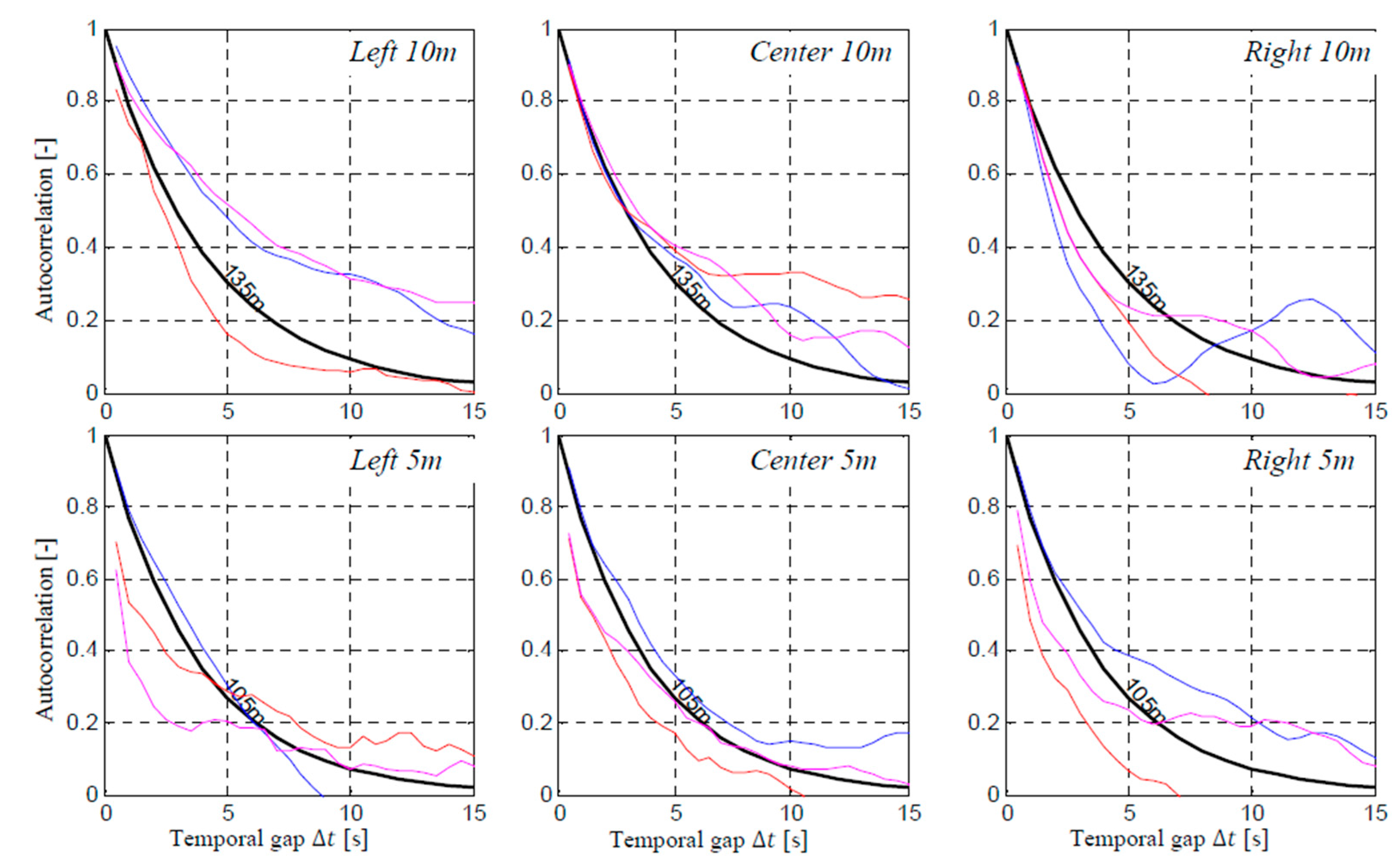 Computation 03 00262 g010