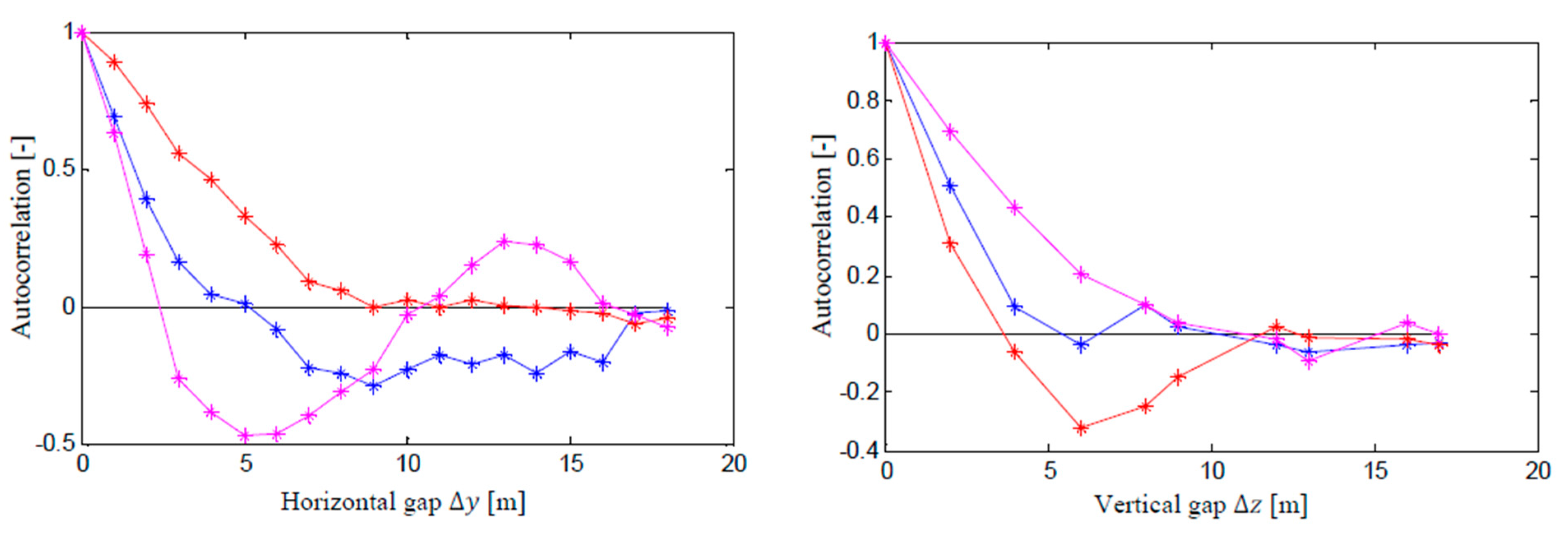 Computation 03 00262 g011