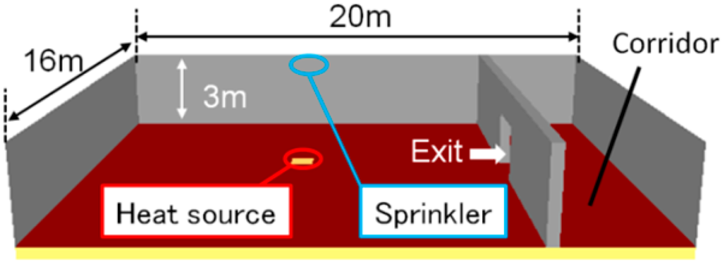 Computation 03 00274 g001 1024