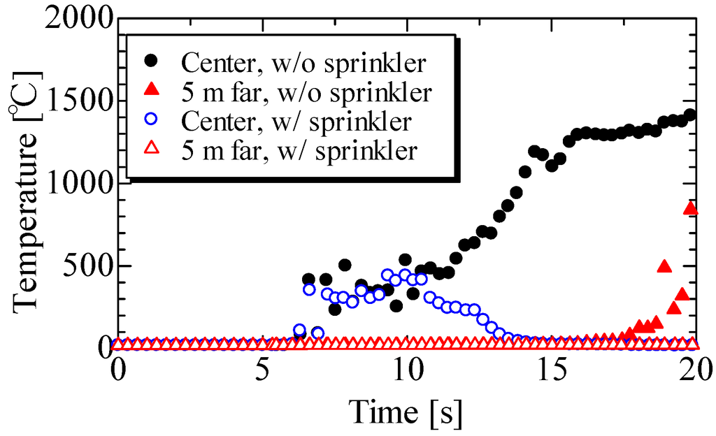 Computation 03 00274 g010 1024