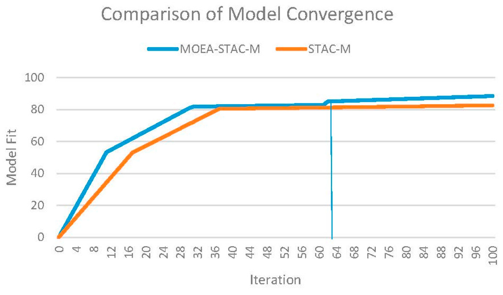 Computation 03 00427 g001 1024