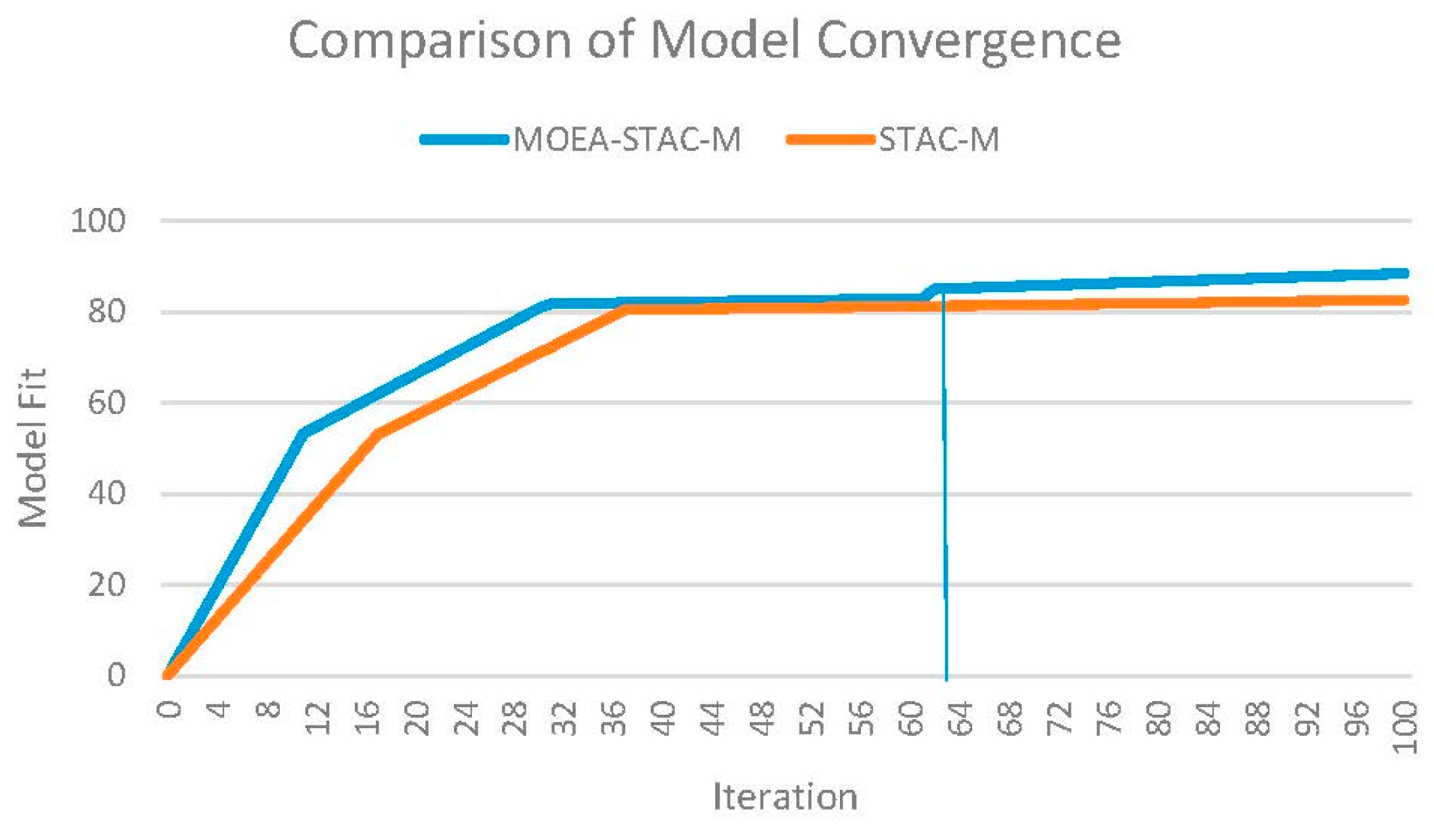 Computation 03 00427 g001