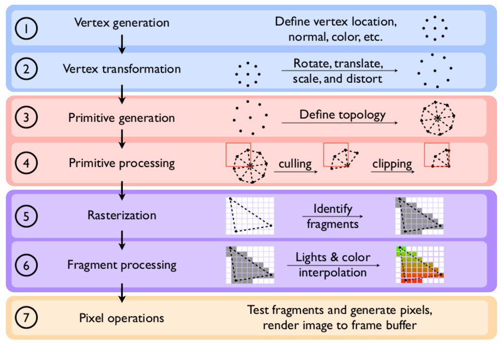 Computation 03 00444 g001 1024
