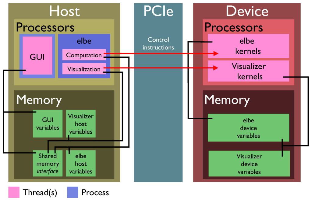 Computation 03 00444 g004 1024