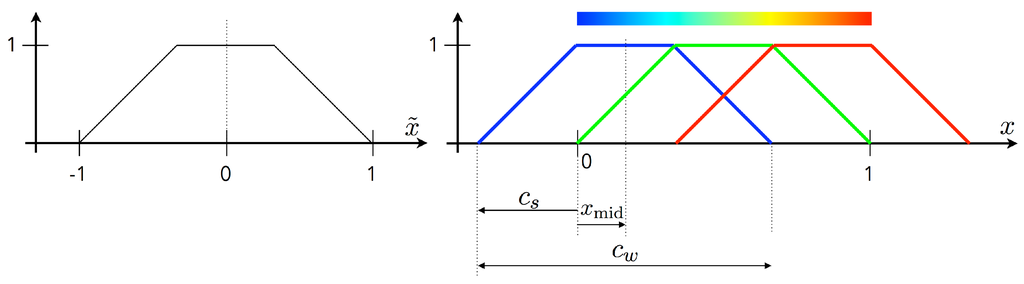 Computation 03 00444 g008 1024