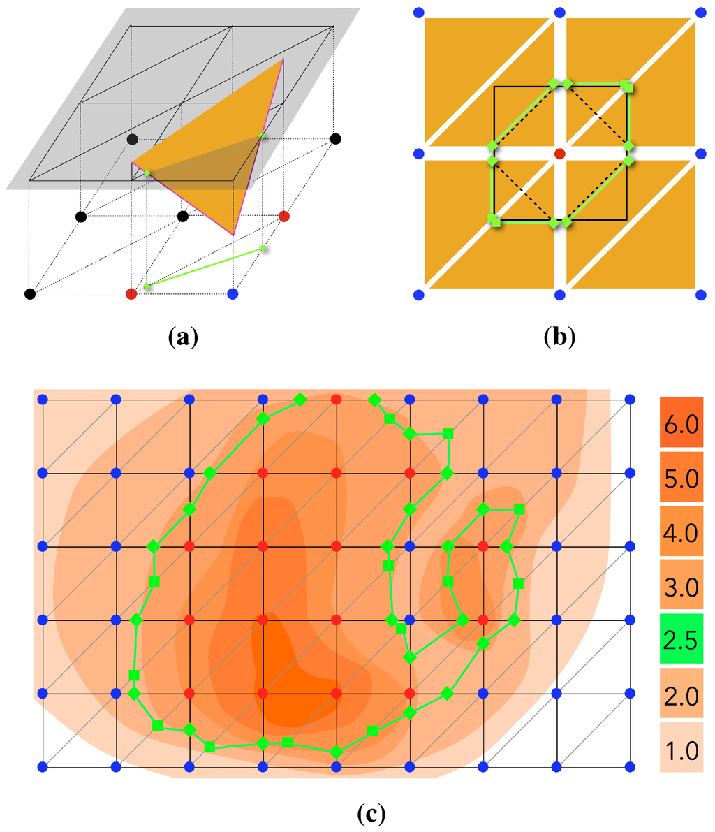 Computation 03 00444 g013 1024