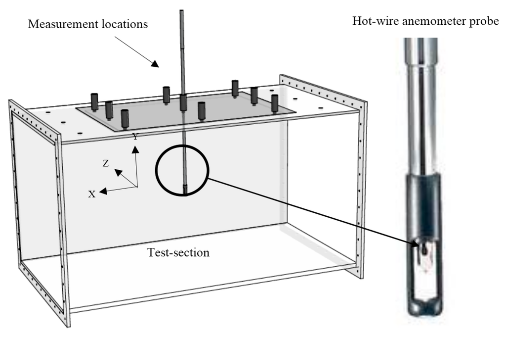 Computation 03 00509 g003 1024
