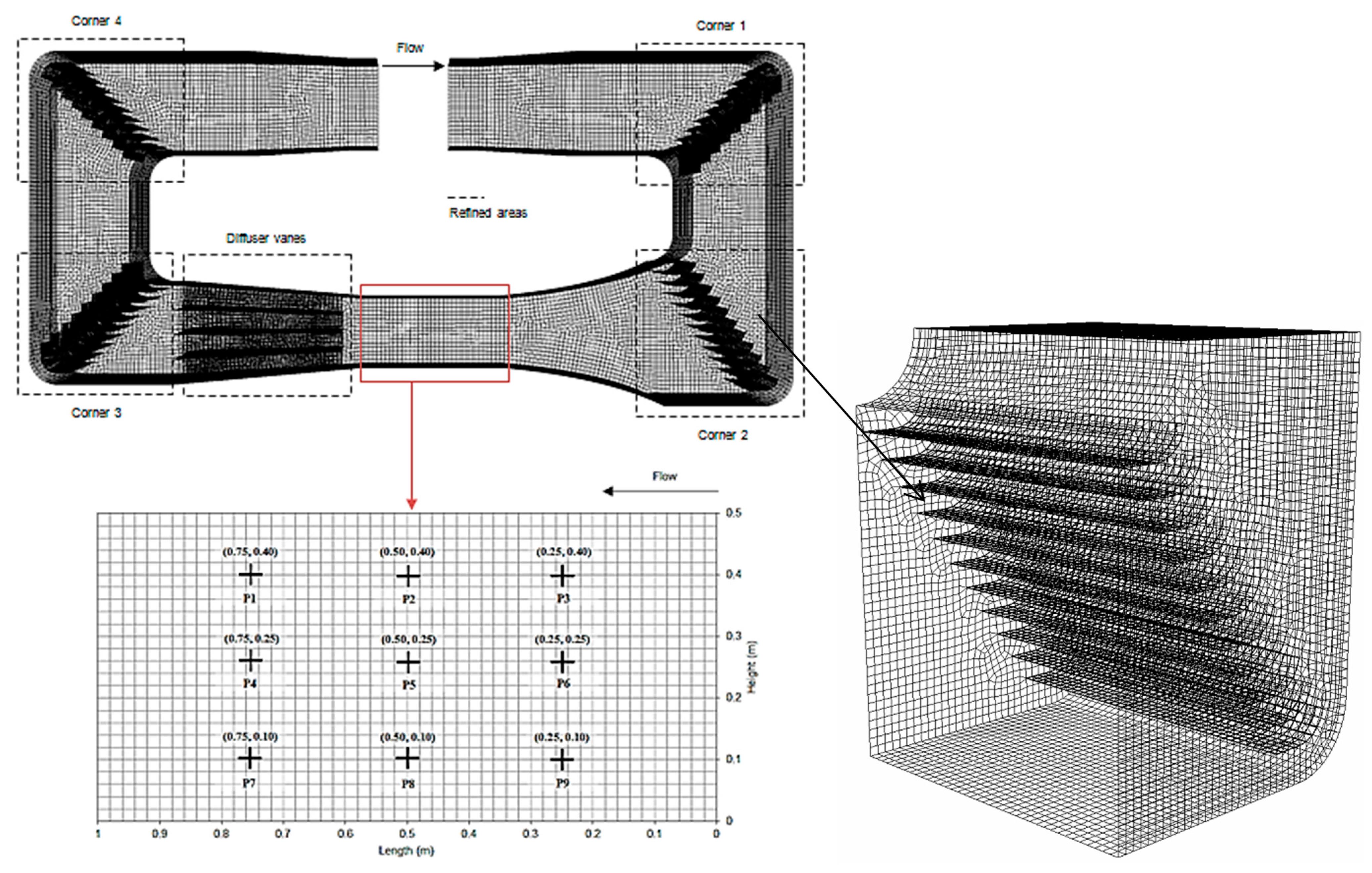 Computation 03 00509 g004