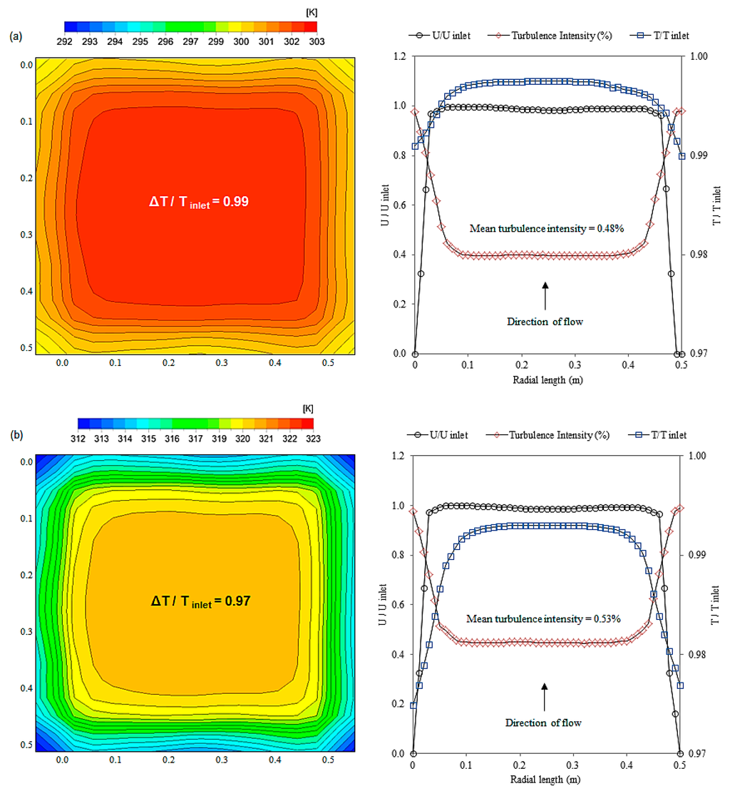 Computation 03 00509 g008 1024