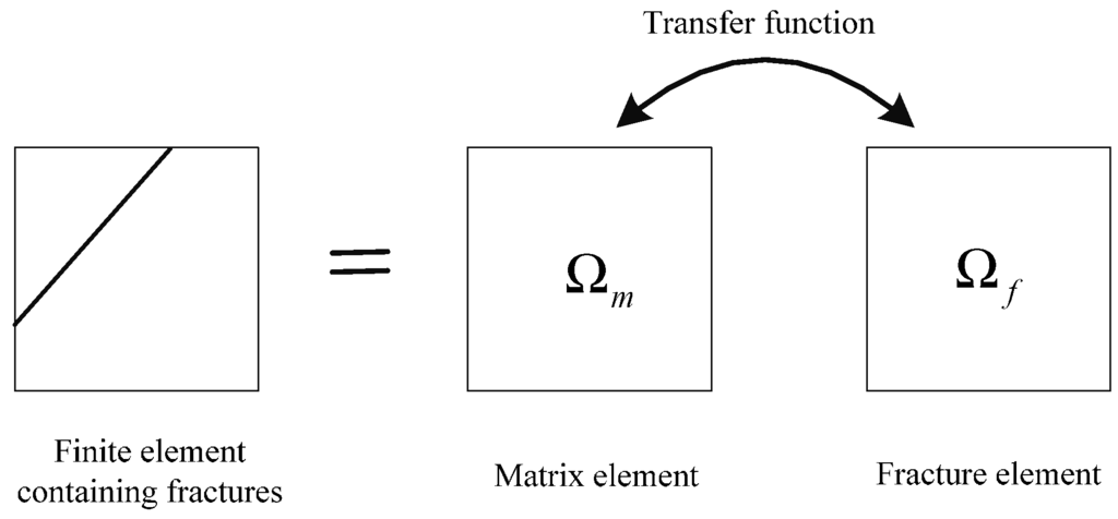 Computation 03 00541 g003 1024