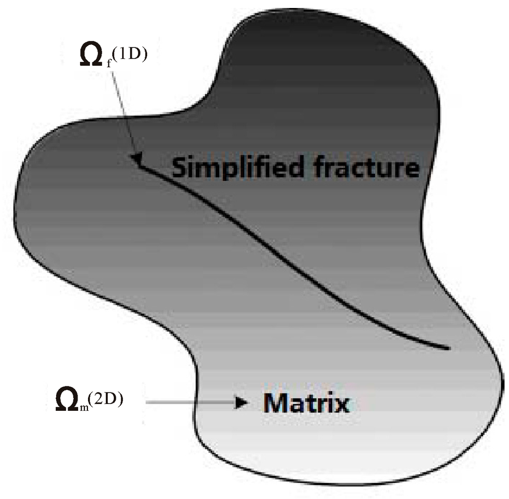 Computation 03 00541 g004 1024