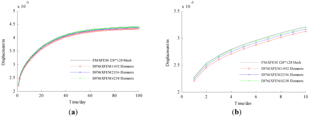 Computation 03 00541 g008 1024