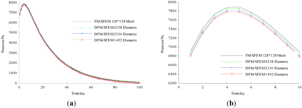 Computation 03 00541 g009 1024
