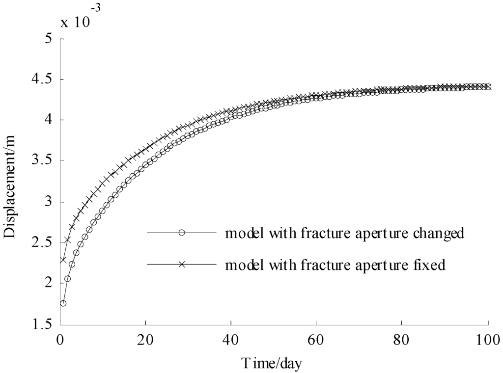 Computation 03 00541 g010 1024