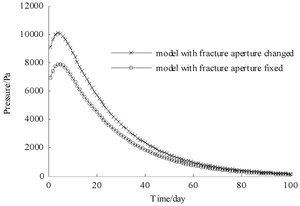 Computation 03 00541 g011 1024