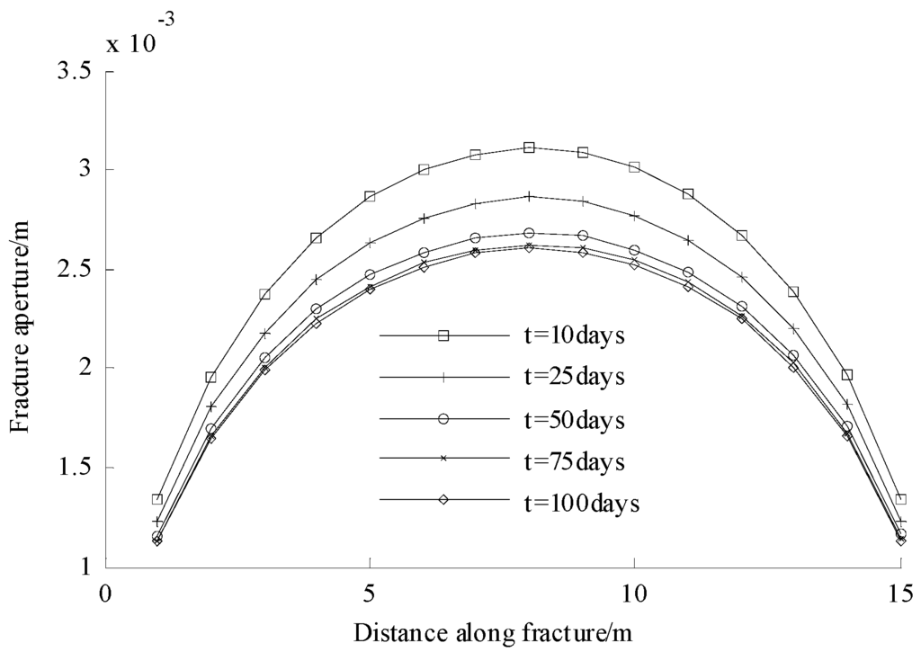 Computation 03 00541 g012 1024