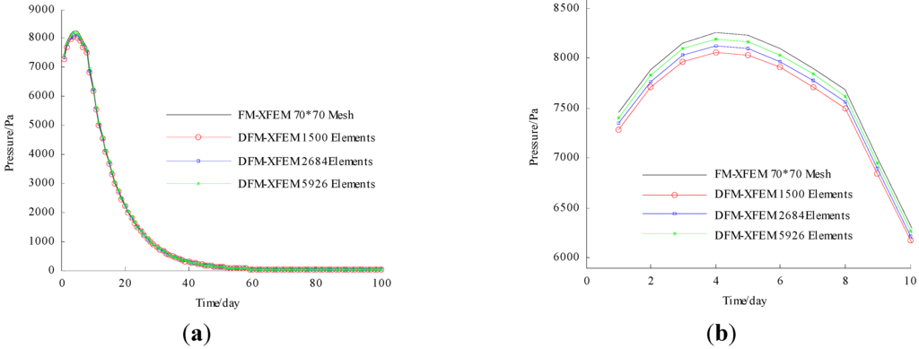 Computation 03 00541 g015 1024