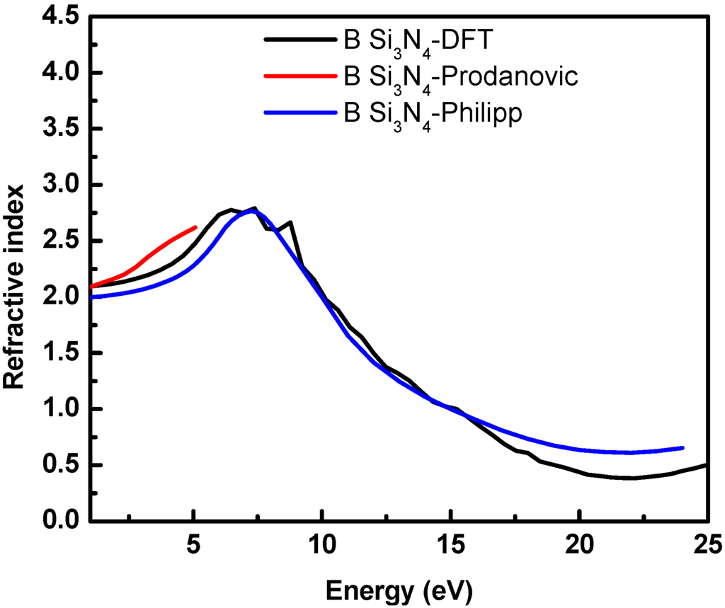 Computation 03 00657 g002 1024