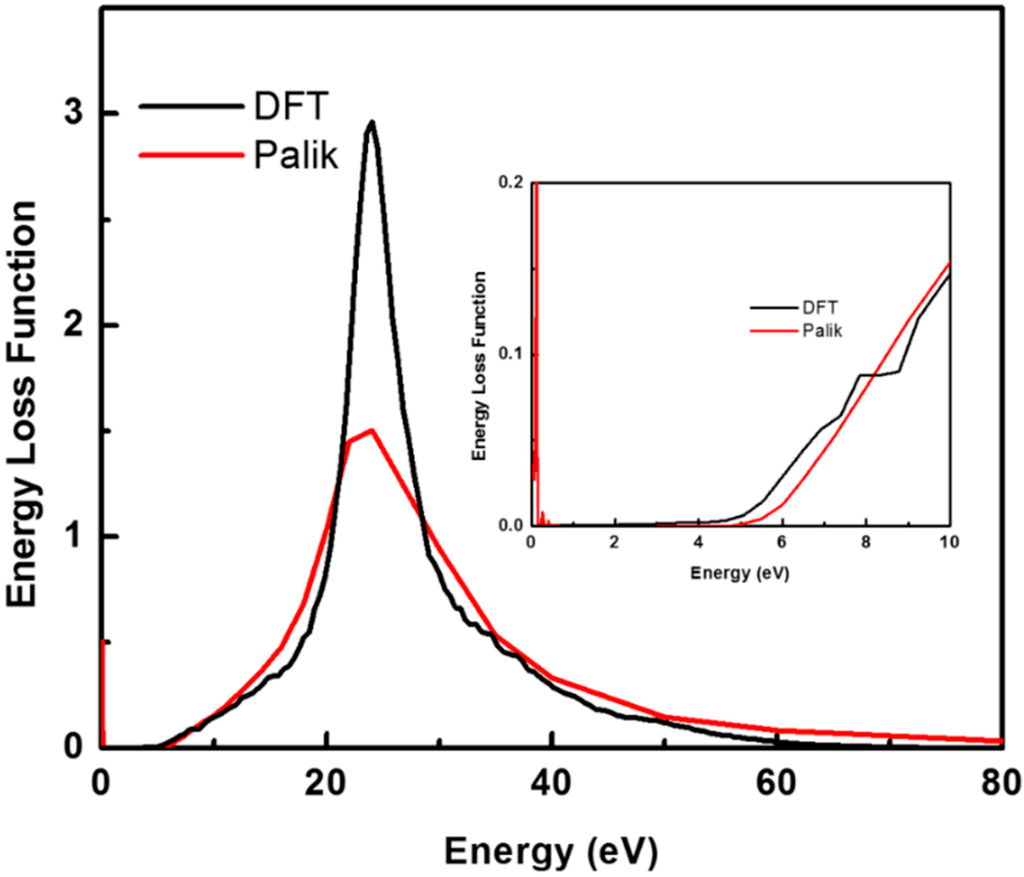 Computation 03 00657 g003 1024