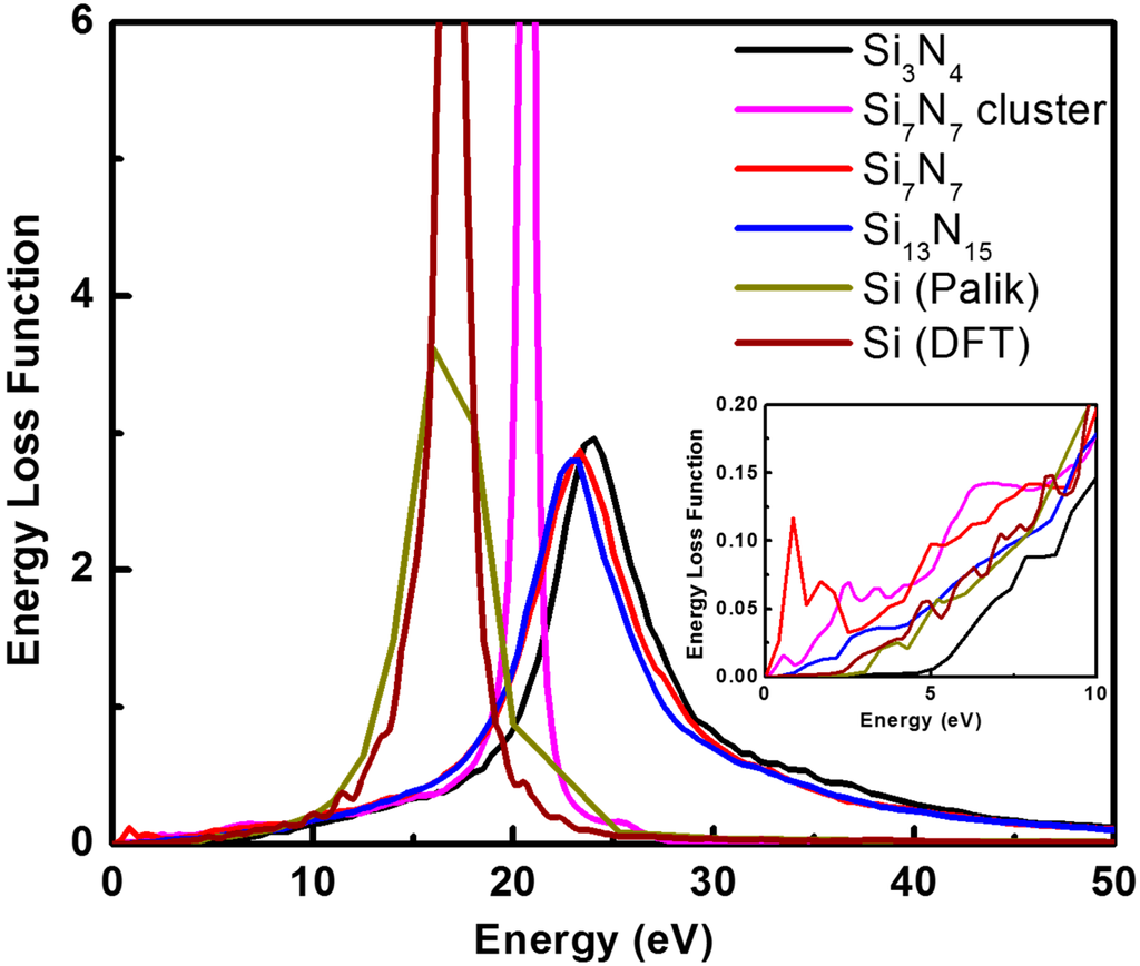 Computation 03 00657 g004 1024
