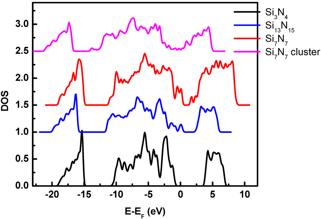 Computation 03 00657 g005 1024