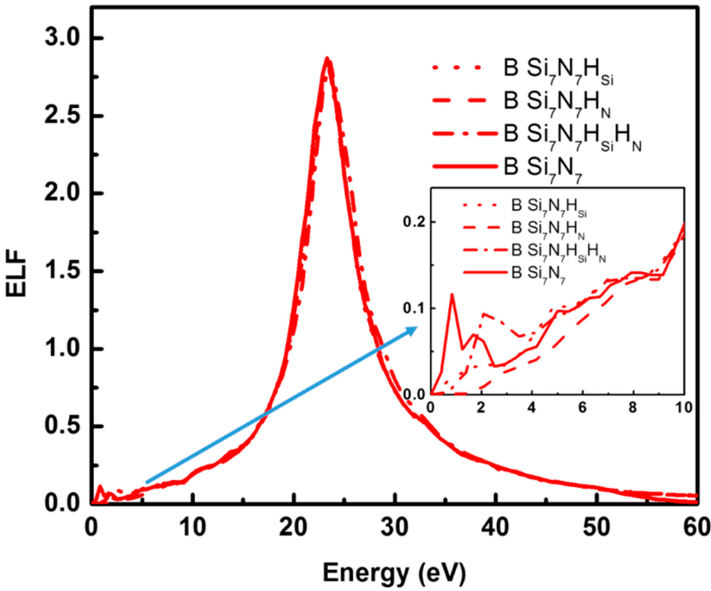 Computation 03 00657 g006 1024