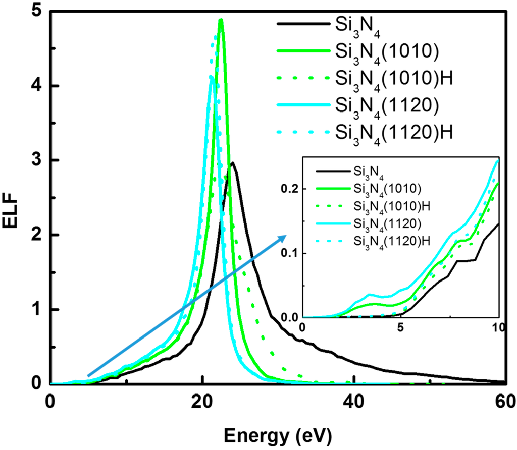 Computation 03 00657 g008 1024
