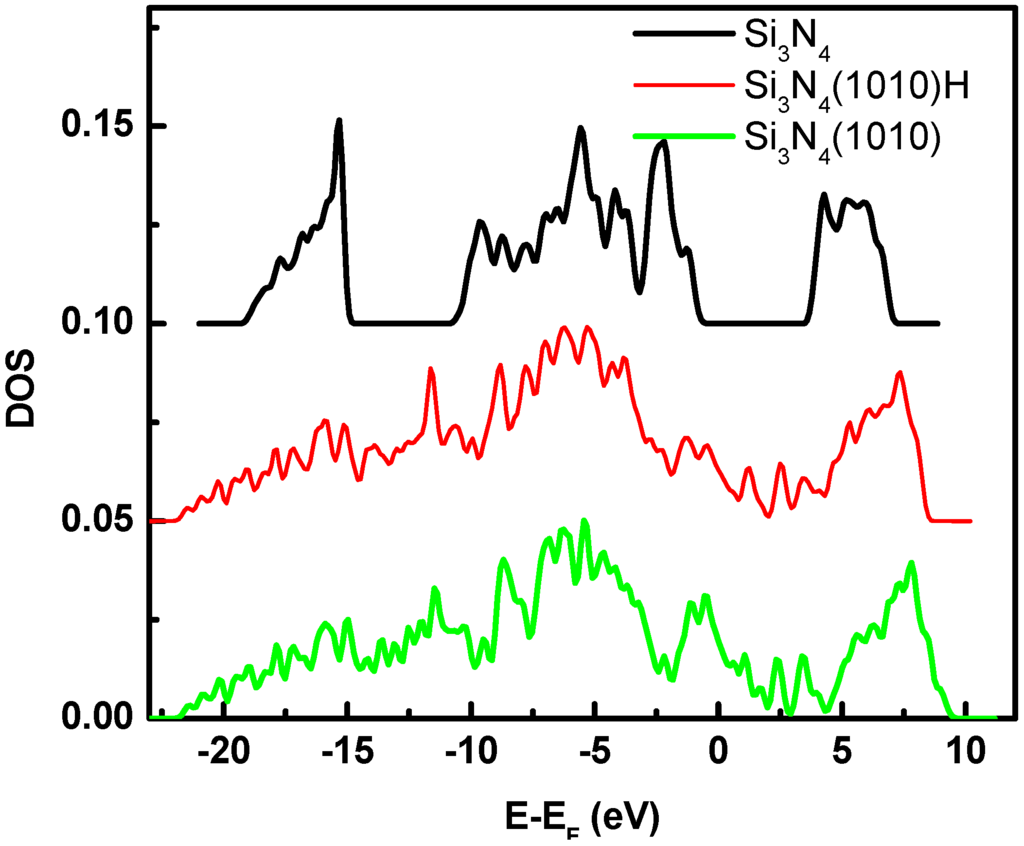 Computation 03 00657 g009 1024