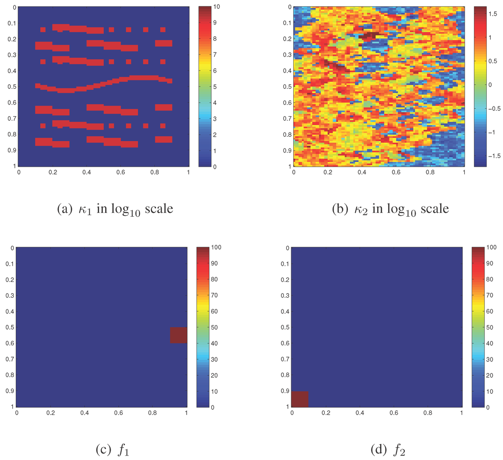 Computation 03 00670 g003 1024