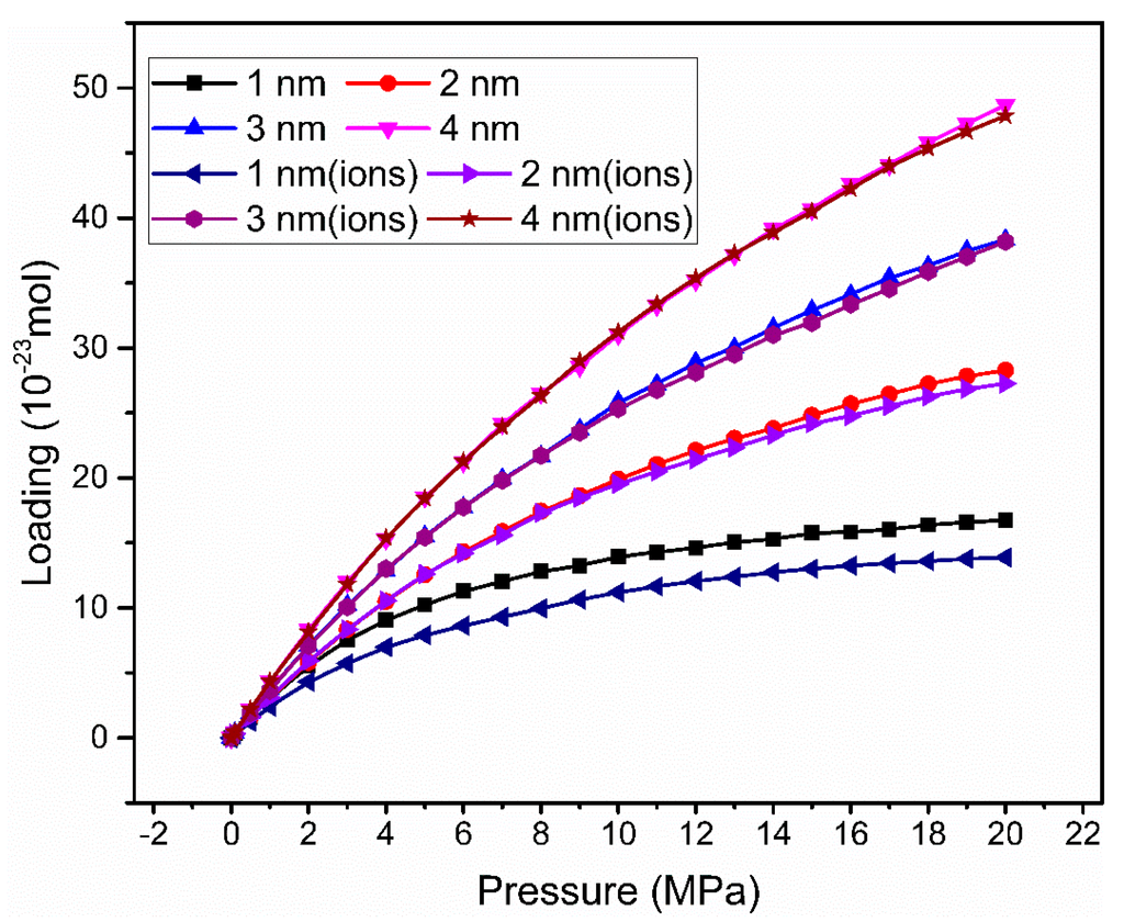 Computation 03 00687 g002 1024