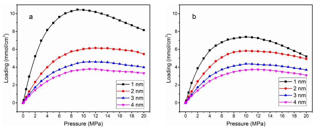 Computation 03 00687 g003 1024