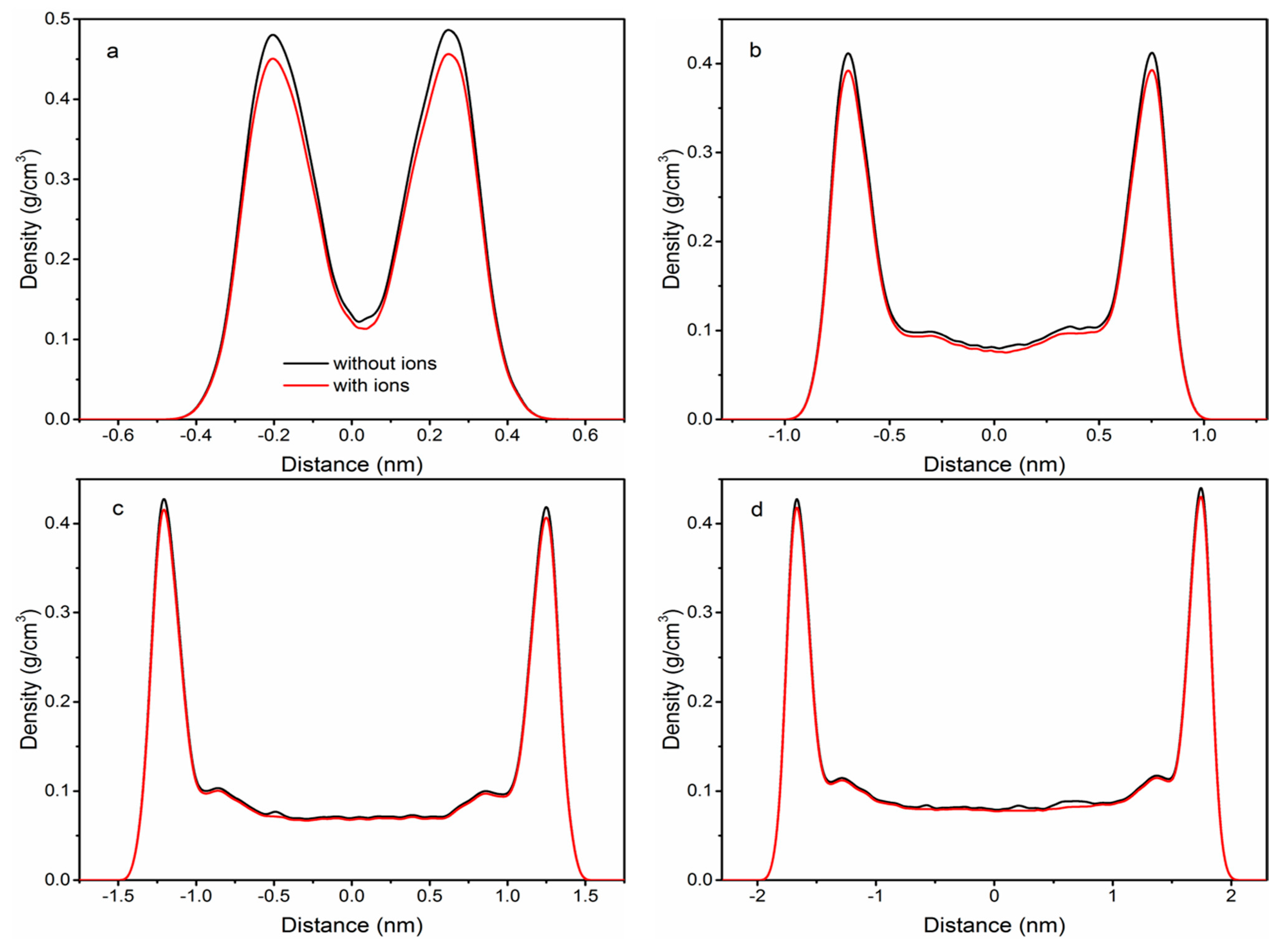 Computation 03 00687 g006