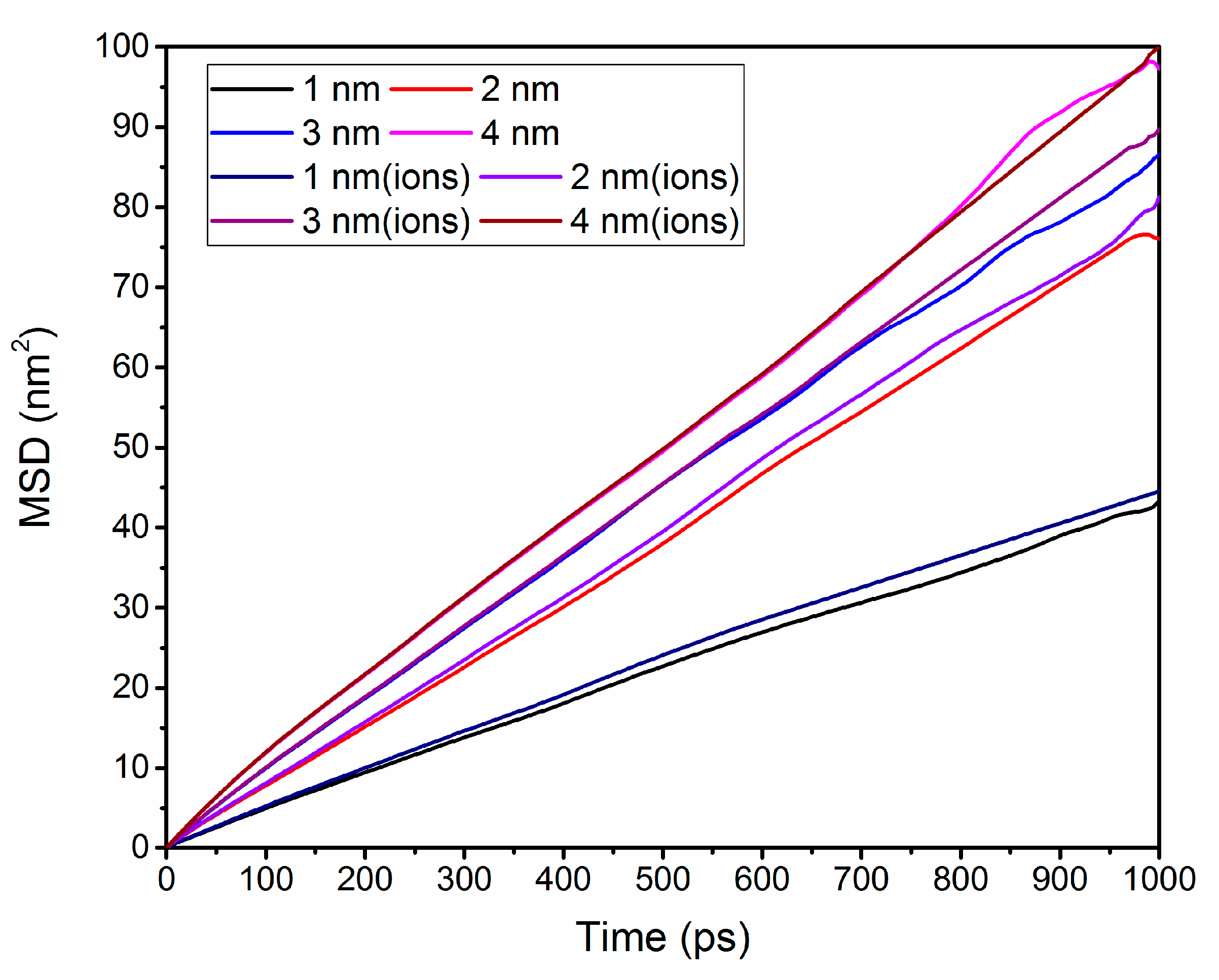 Computation 03 00687 g009