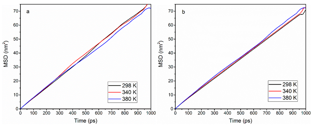Computation 03 00687 g010 1024