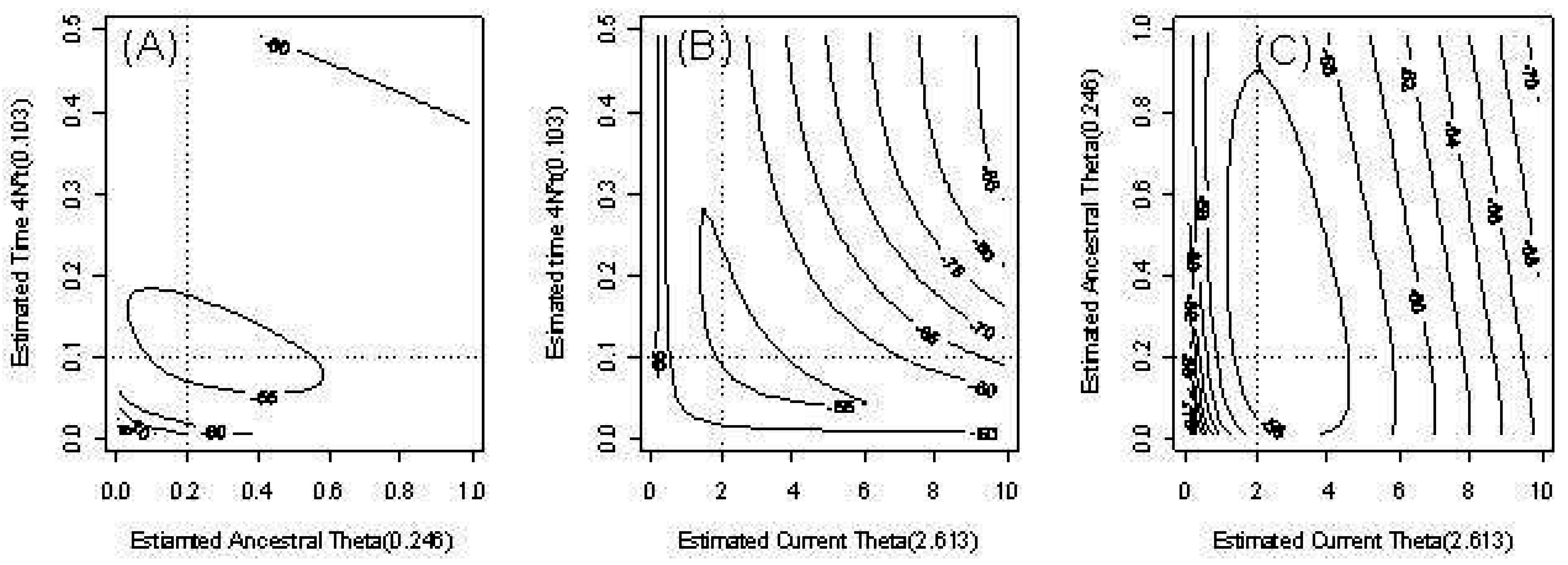 Computation 03 00701 g003