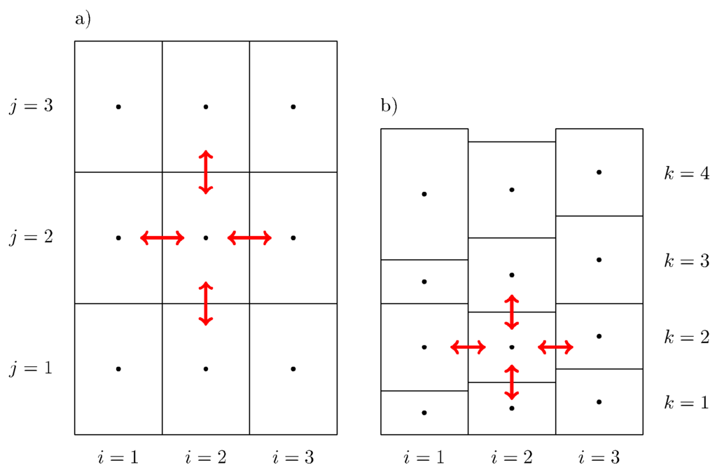 Computation 04 00002 g001 1024