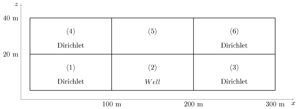 Computation 04 00002 g004 1024