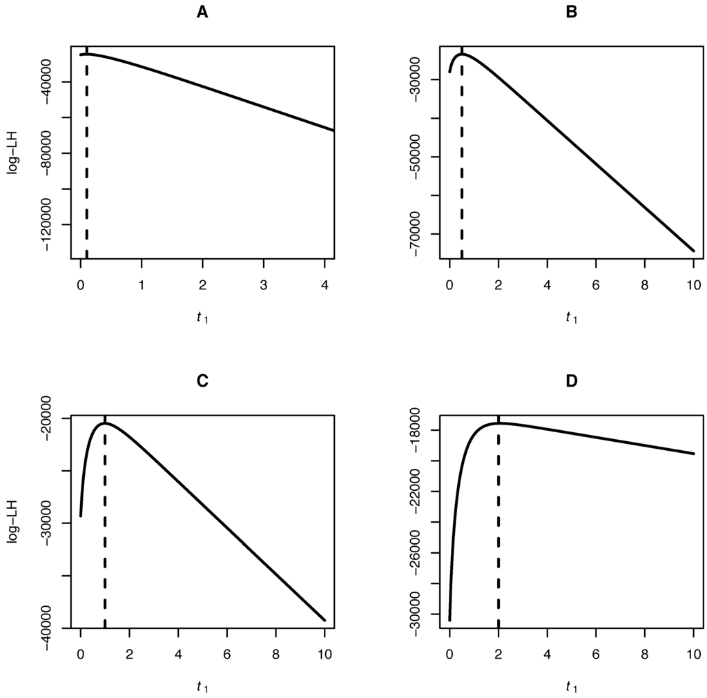 Computation 04 00006 g002 1024