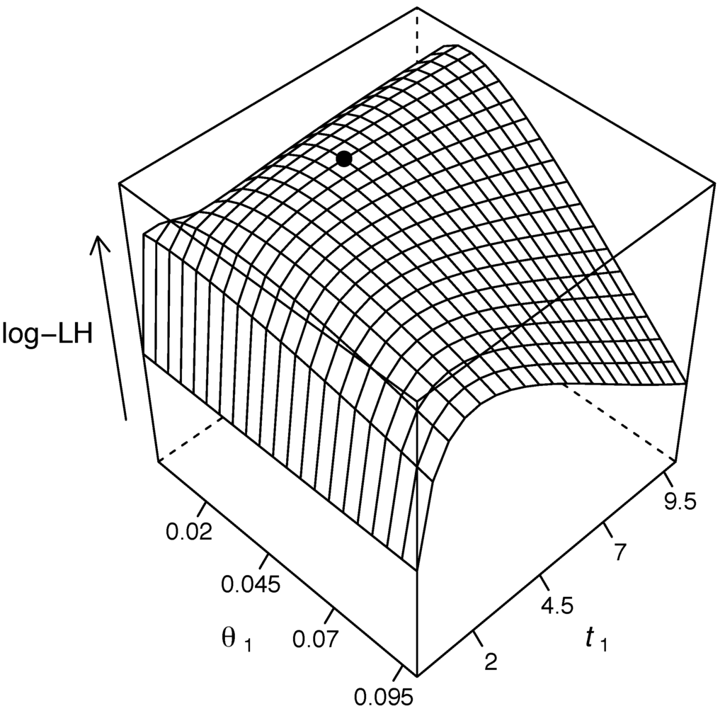 Computation 04 00006 g003 1024
