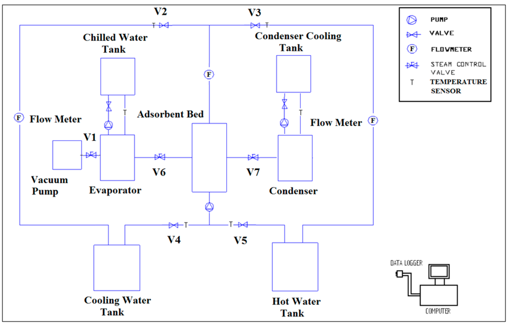 Computation 04 00008 g001 1024