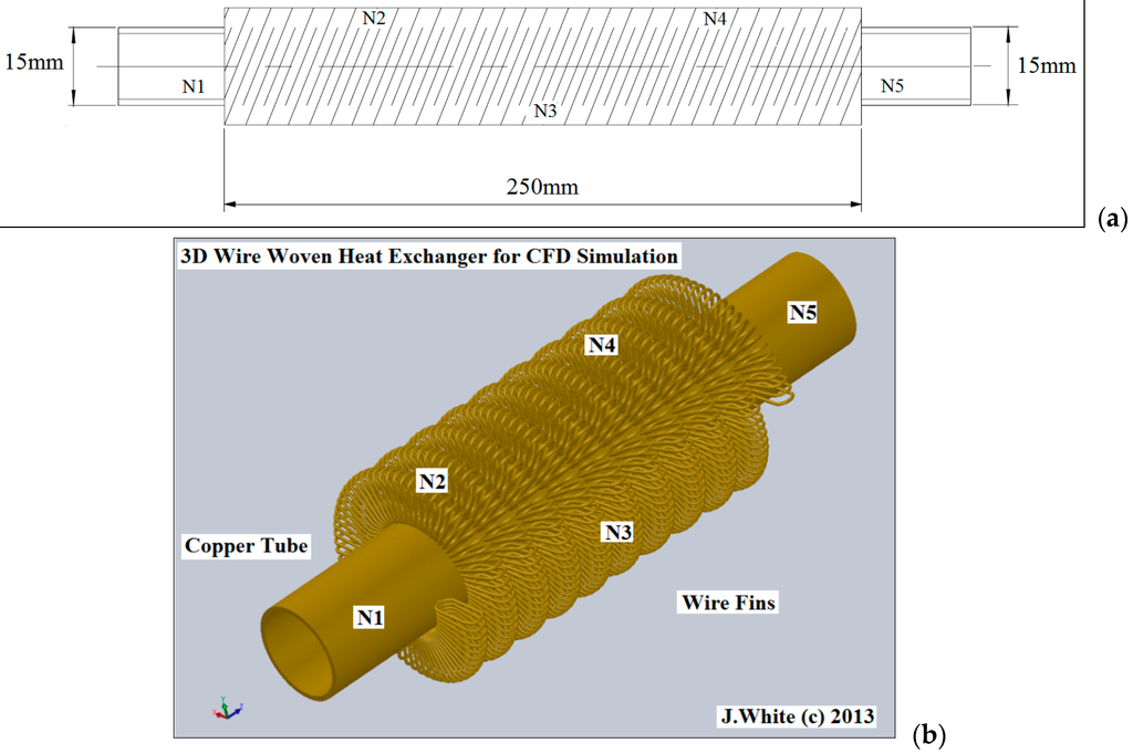 Computation 04 00008 g004 1024