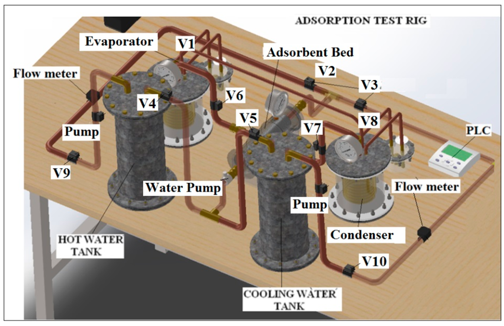 Computation 04 00008 g007 1024