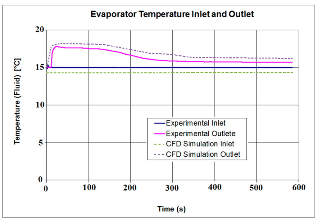 Computation 04 00008 g008 1024