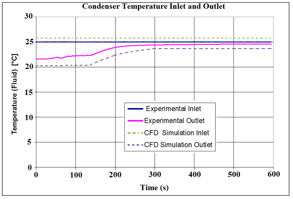 Computation 04 00008 g009 1024