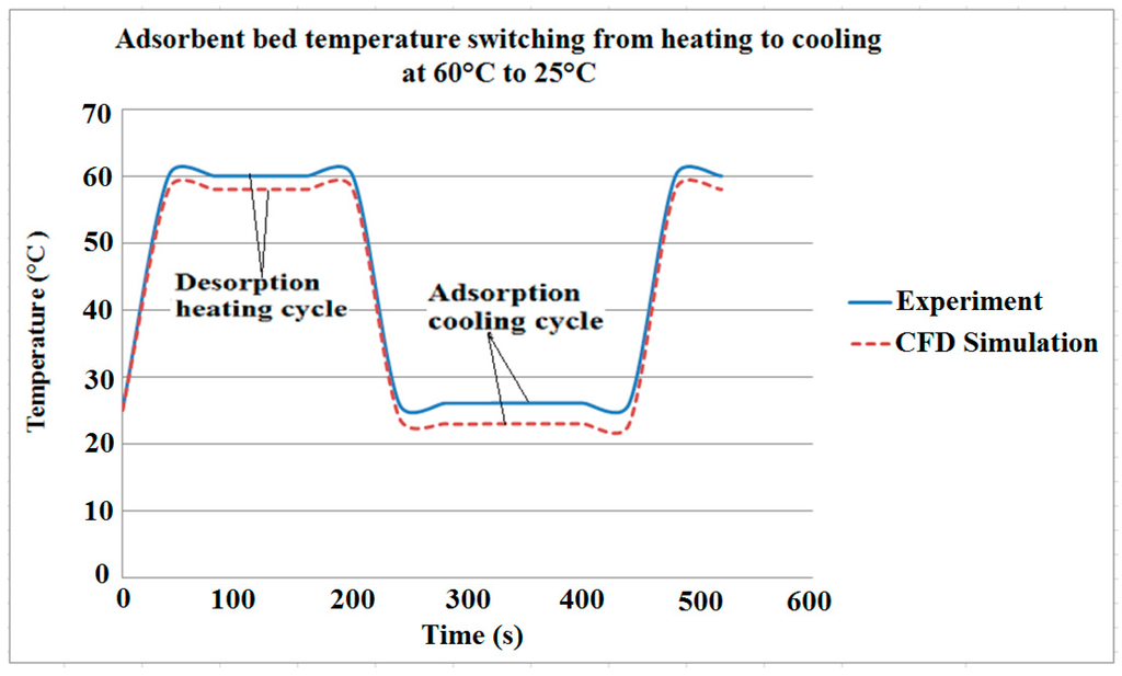 Computation 04 00008 g010 1024