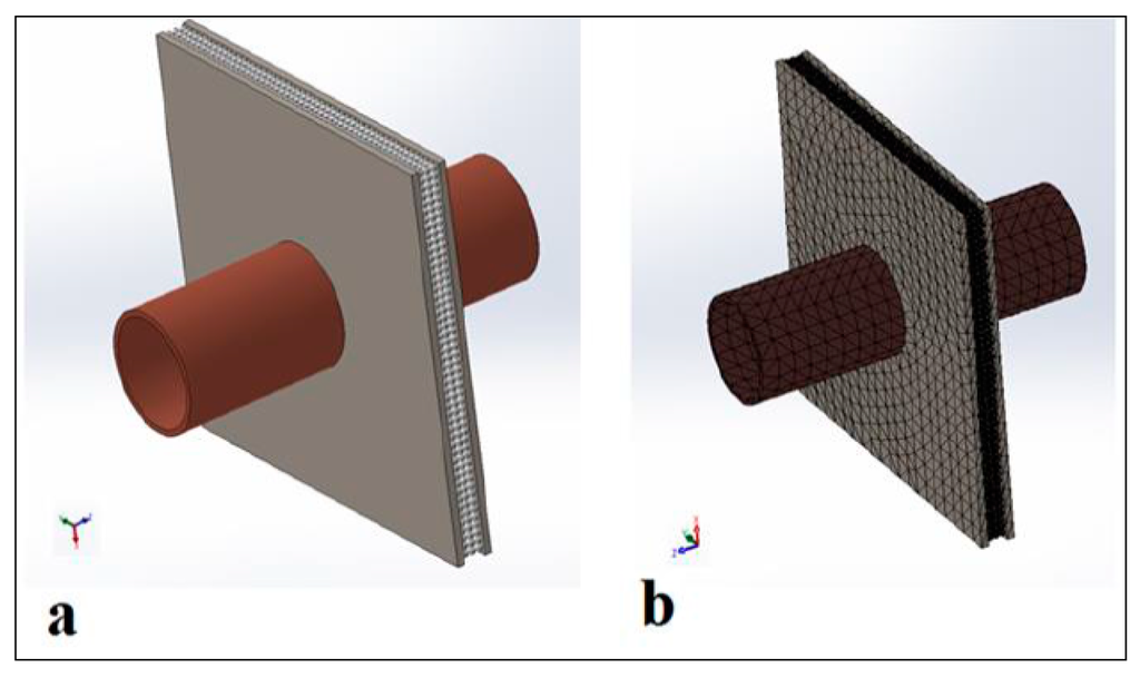 Computation 04 00008 g018 1024