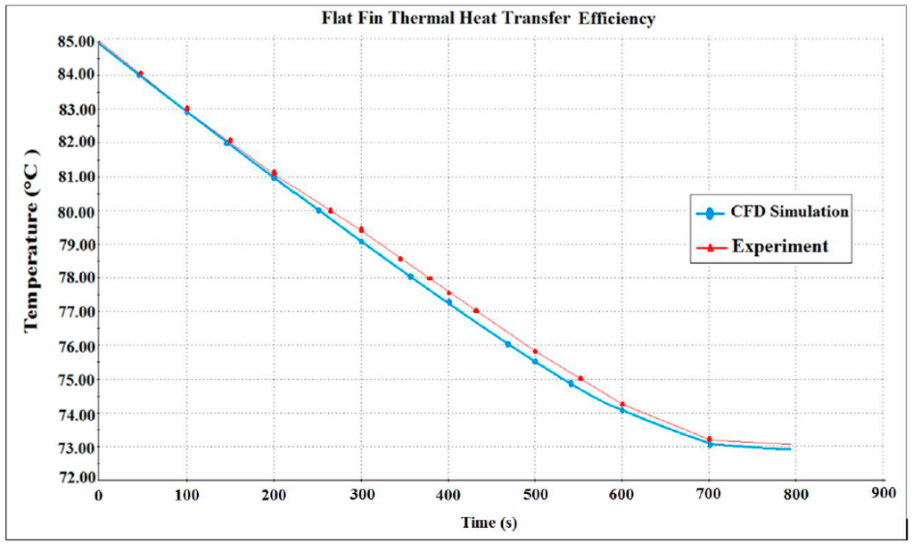 Computation 04 00008 g020 1024