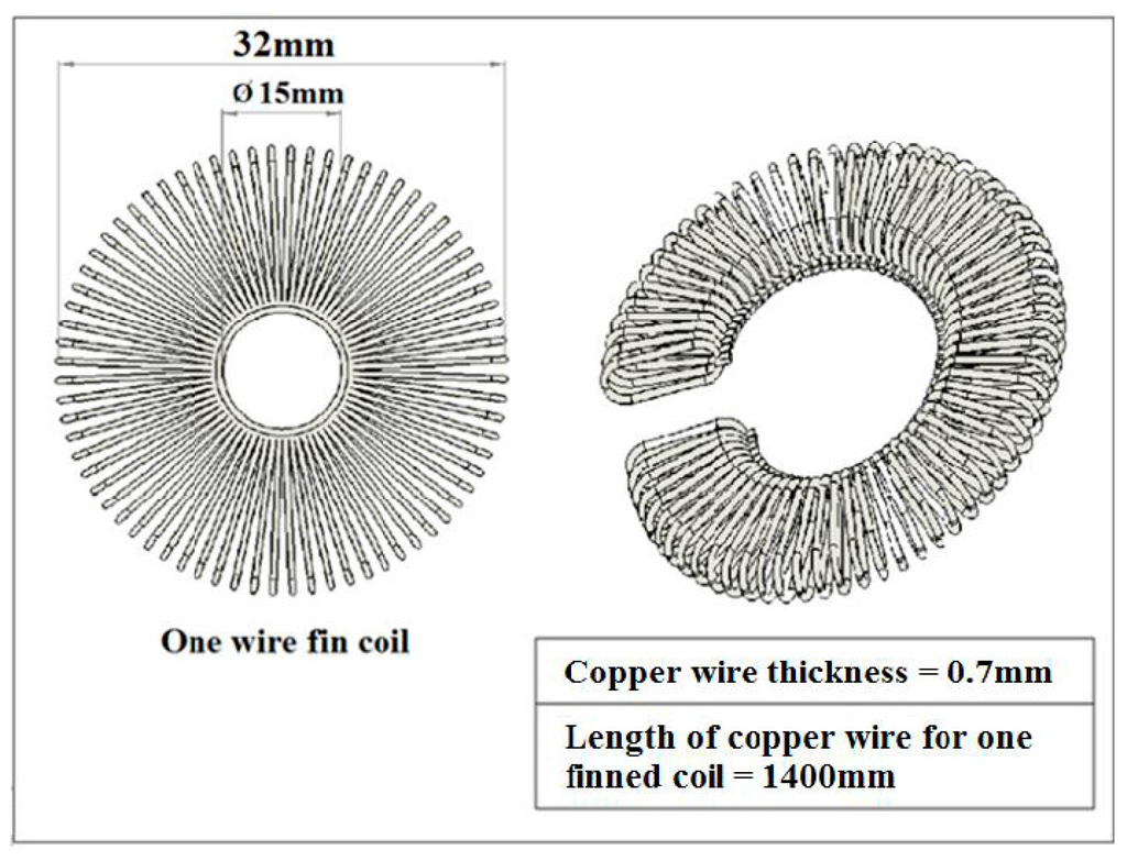Computation 04 00008 g021 1024