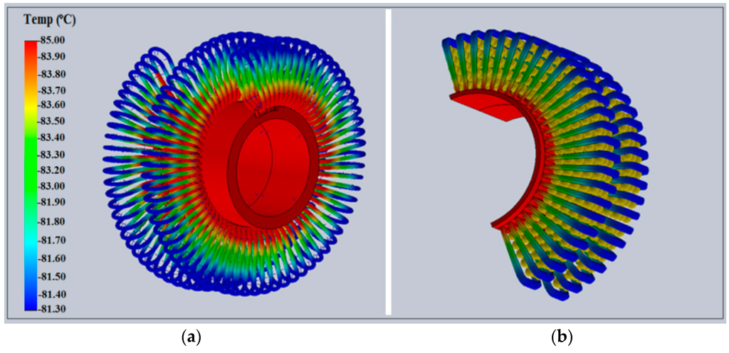 Computation 04 00008 g025 1024